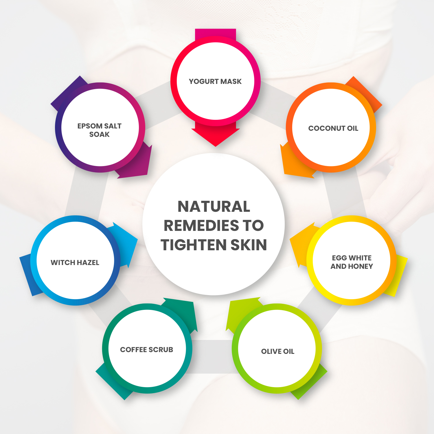 natural-remedies-to-tighten-the-skin 7 Natural Remedies to Tighten Skin